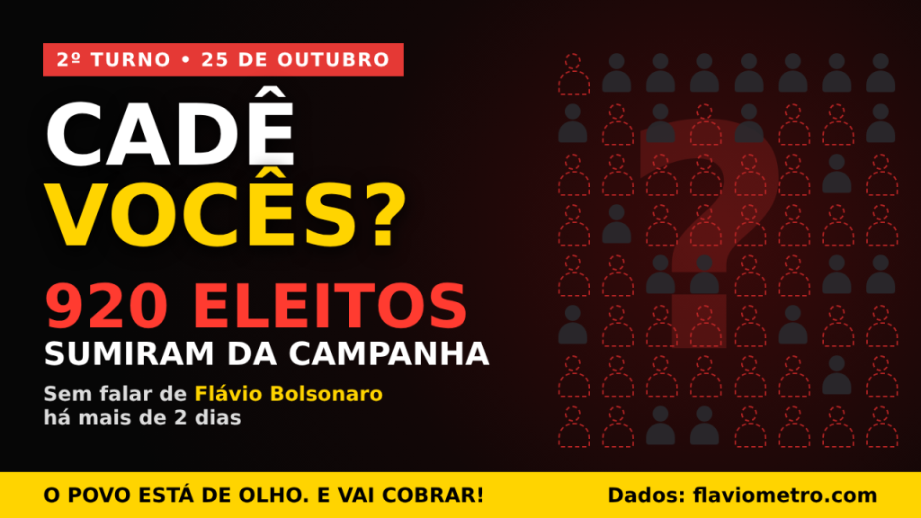 Flávio Bolsonaro em campanha no 2º turno de 2026